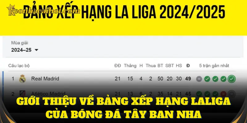 Khám phá bảng xếp hạng LaLiga với số liệu đầy đủ
