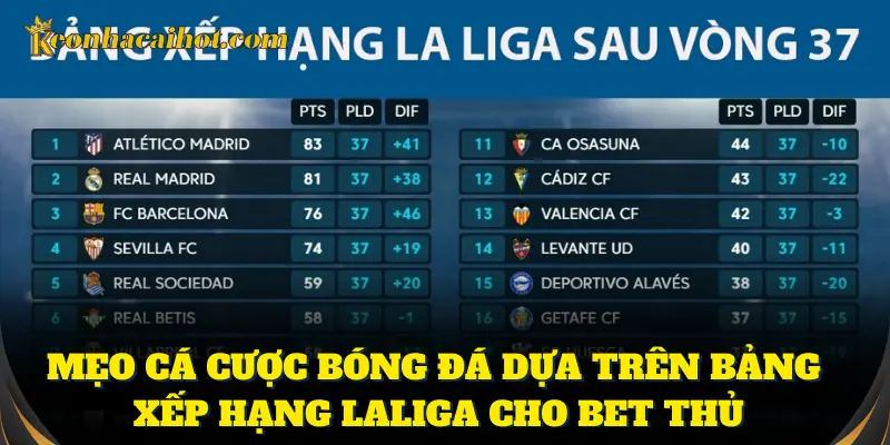 Xem bảng xếp hạng LaLiga để đặt cược chắc thắng