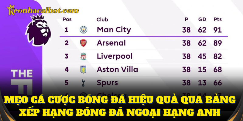 Bảng xếp hạng bóng đá Ngoại Hạng Anh giúp cược hiệu quả