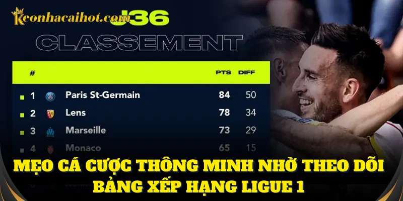 Phân tích bảng xếp hạng Ligue 1 khi soi kèo