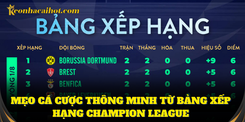 Bảng xếp hạng Champion League hỗ trợ soi kèo hấp dẫn