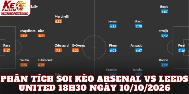 Phân tích soi kèo Arsenal vs Leeds United 18h30 ngày 10/10/2026